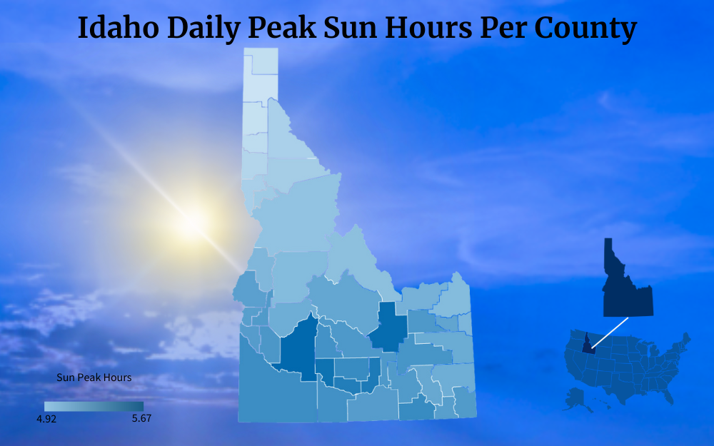Color-coded map of Idaho showing its peak sun hours per county.